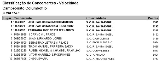 Zona Este-Velocidade